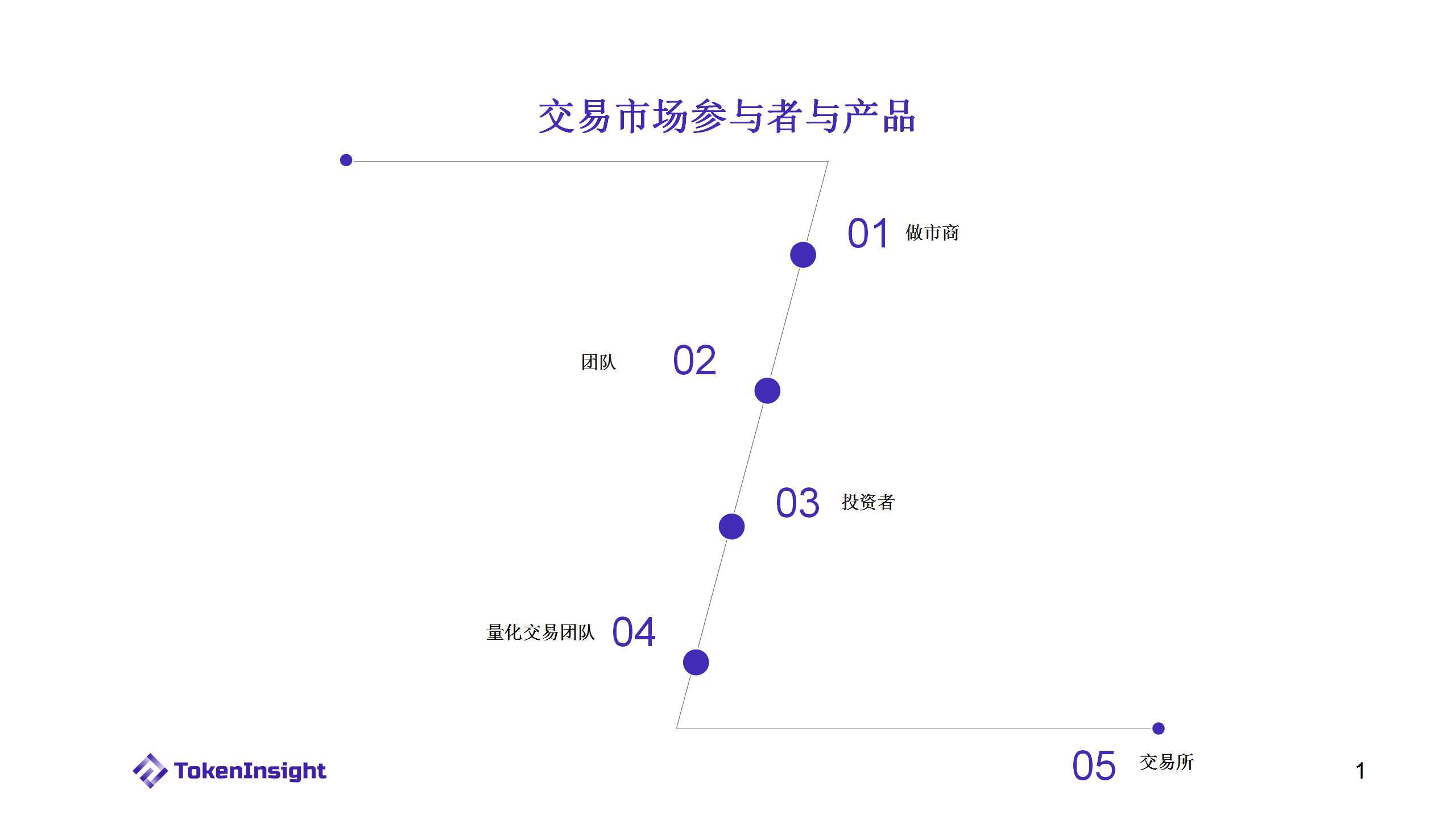 从白皮书切入，探讨区块链项目风险与发展7.jpg