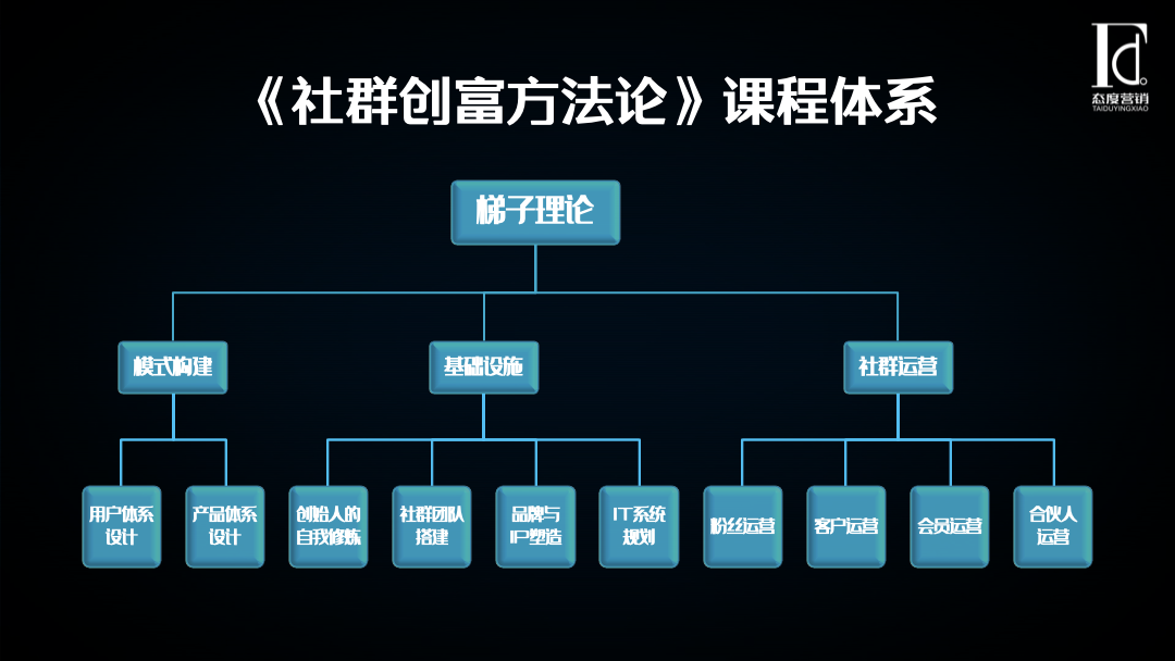 1564712248364727.png 课程体系.png